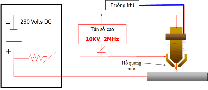 Máy cắt plasma Cutmaster 40mm