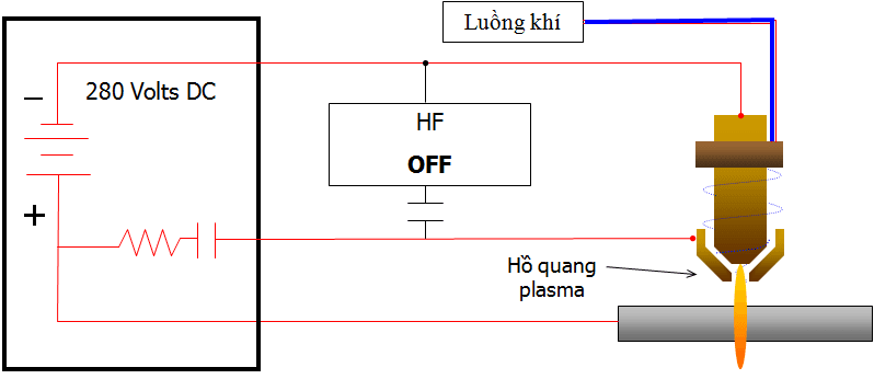 Mỏ cắt plasma với robot