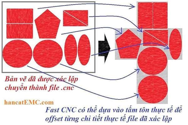Tính năng cắt bản mã trên máy cắt hoa văn cnc plasma