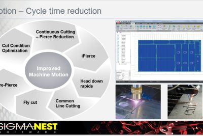 Phần mềm SigmaNEST PowerPack CNC
