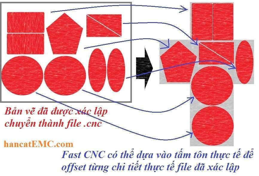 File hình mẫu tiêu chuẩn trên FastCNC