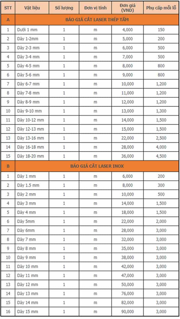 Bảng báo giá dịch vụ cắt Laser cho kim loại