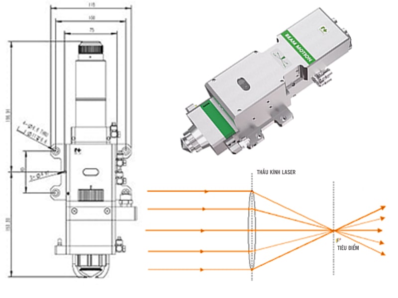 Tiêu cự thấu kính máy laser