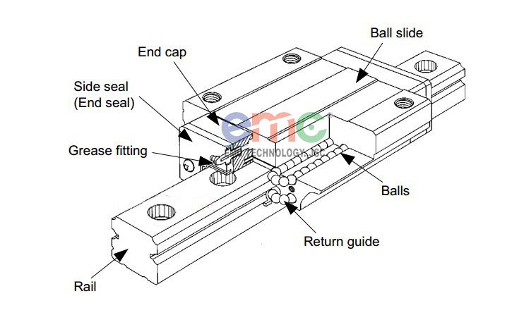 Ray trượt phần truyền động 