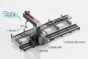 Cấu tạo của robot hàn