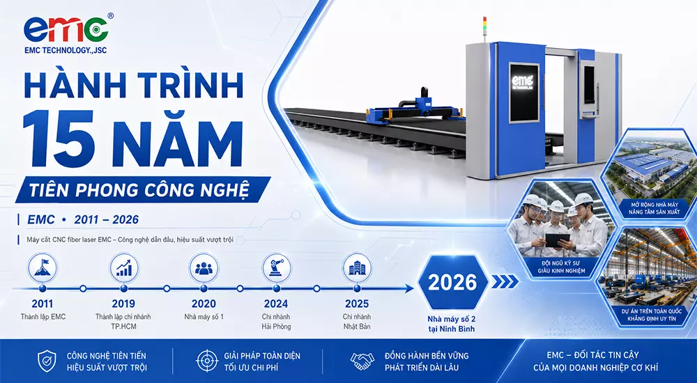 EMC Hành Trình 15 Năm Tiên Phong Công Nghệ Tại Việt Nam