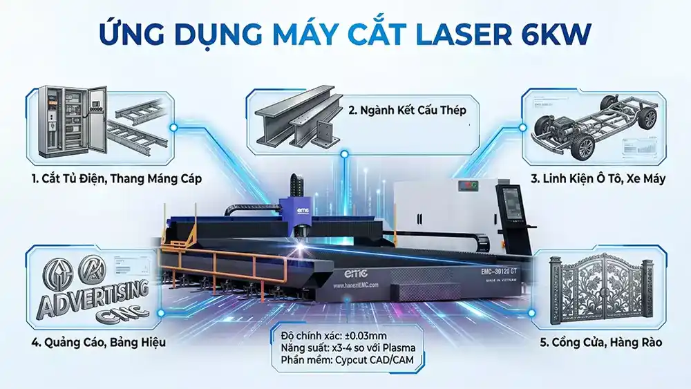 Ứng dụng của máy cắt laser 6kw