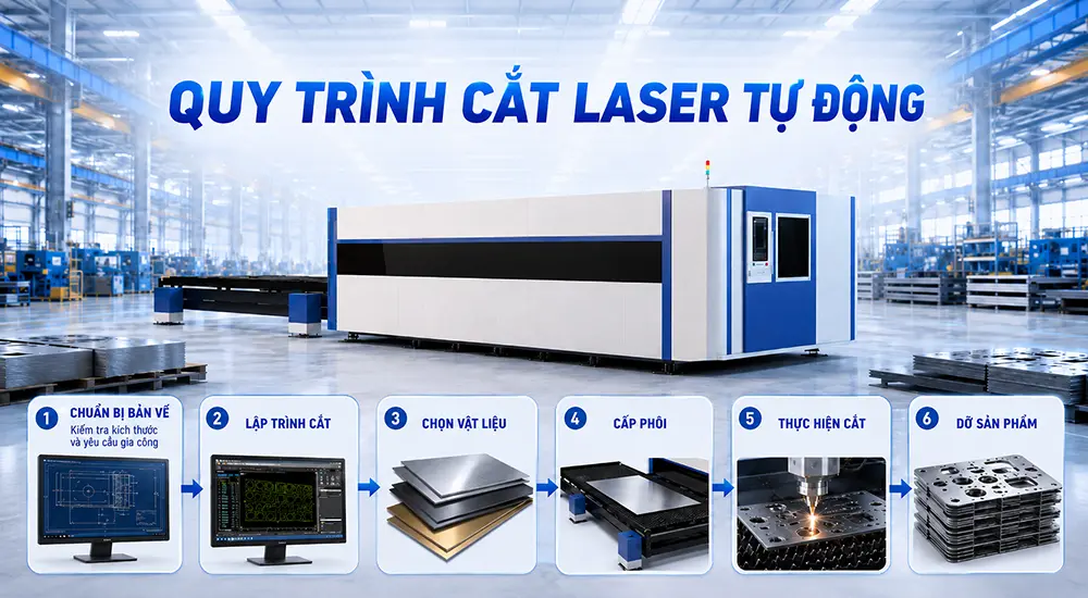 Quy trình máy cắt laser tự động 
