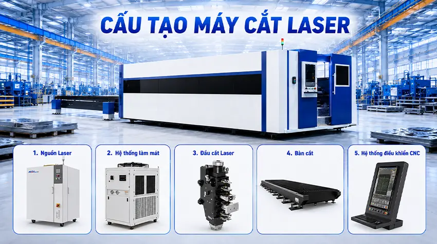 Máy cắt laser công nghiệp được cấu tạo bởi 5 thành phần chính